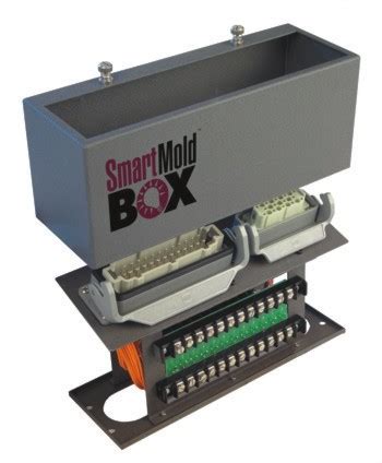 junction box saw|Smart Box .